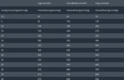 Prins Procare Graanvrij Sensible Hypoallergic - 12 KG 18 Prins Procare Graanvrij Sensible Hypoallergic - 12 KG -Dog Supplies 1200x780 1