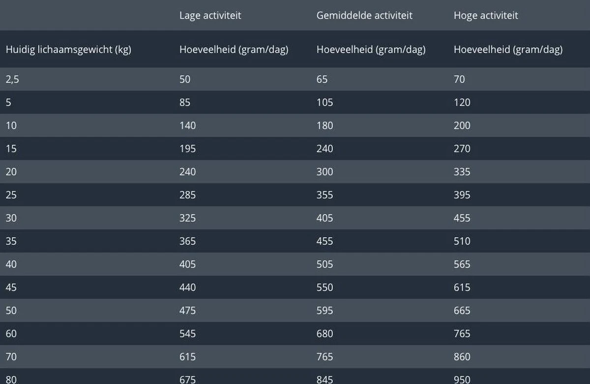 Prins Procare Graanvrij Sensible Hypoallergic - 12 KG 4 Prins Procare Graanvrij Sensible Hypoallergic - 12 KG - Afbeelding 4
