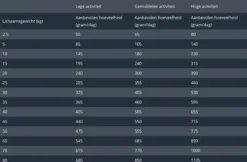 Prins ProCare Huid & Darm Hypoallergeen - Hondenvoer - 3 Kg 23 Prins ProCare Huid & Darm Hypoallergeen - Hondenvoer - 3 Kg -Dog Supplies 1200x786