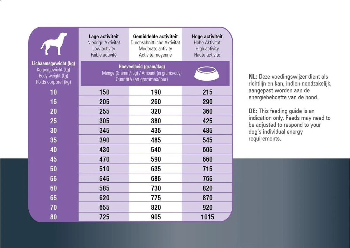 Prins Procare Protection Sterilised 15 Kg 9 Prins Procare Protection Sterilised 15 Kg - Afbeelding 9