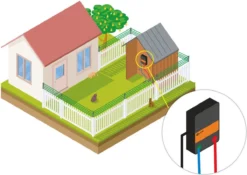 Katten Schrikdraad Set Voor Op De Schutting -Dog Supplies 1200x849 4