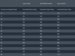 Prins Procare Protection Sterilised 15 Kg 18 Prins Procare Protection Sterilised 15 Kg -Dog Supplies 1200x891 1