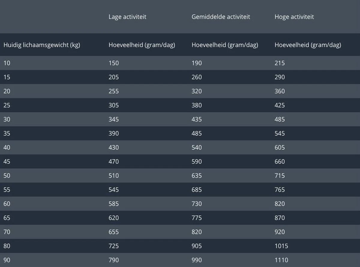 Prins Procare Protection Sterilised 15 Kg 4 Prins Procare Protection Sterilised 15 Kg - Afbeelding 4
