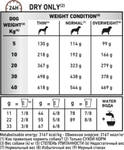 Royal Canin Fibre Response - Hondenvoer - 14 Kg -Dog Supplies 994x1200