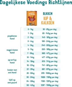 Edgard & Cooper Kip & Kalkoen Blik - Voor Volwassen Honden - Hondenvoer - 12 X 400g 10 Edgard & Cooper Kip & Kalkoen Blik - Voor Volwassen Honden - Hondenvoer - 12 X 400g -Dog Supplies 996x1200