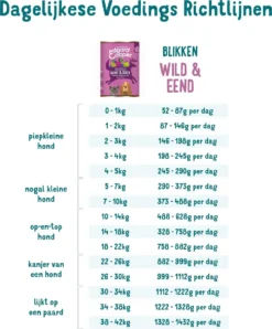 Edgard & Cooper Wild & Eend Blik - Voor Volwassen Honden - Hondenvoer - 12 X 400g 9 Edgard & Cooper Wild & Eend Blik - Voor Volwassen Honden - Hondenvoer - 12 X 400g -Dog Supplies 996x1200 3