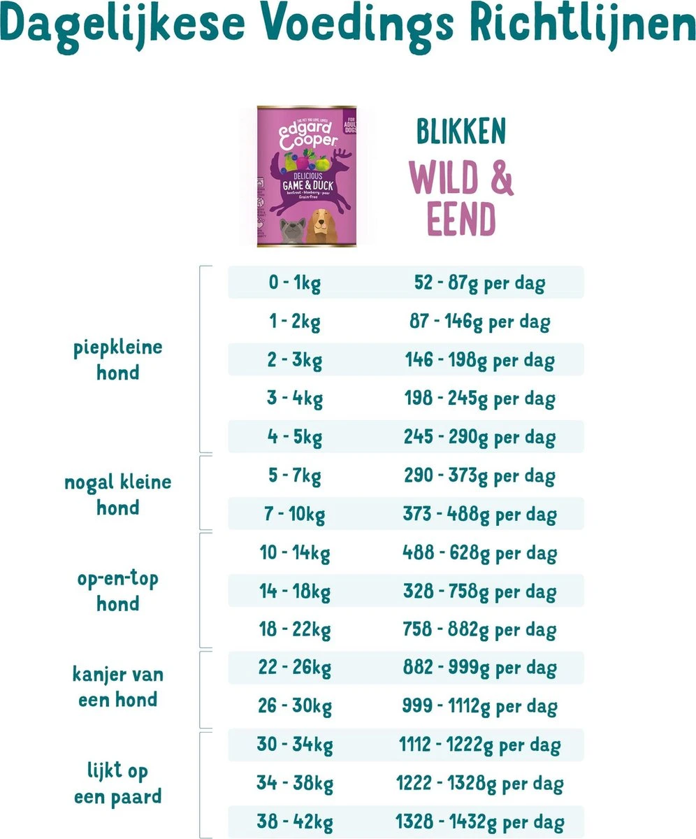 Edgard & Cooper Wild & Eend Blik - Voor Volwassen Honden - Hondenvoer - 12 X 400g 4 Edgard & Cooper Wild & Eend Blik - Voor Volwassen Honden - Hondenvoer - 12 X 400g - Afbeelding 4
